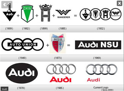 Evolucion-logos-AUDI