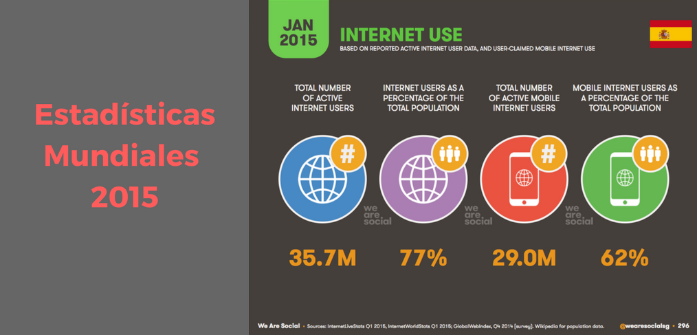 2015 Estadísticas Mundiales Internet