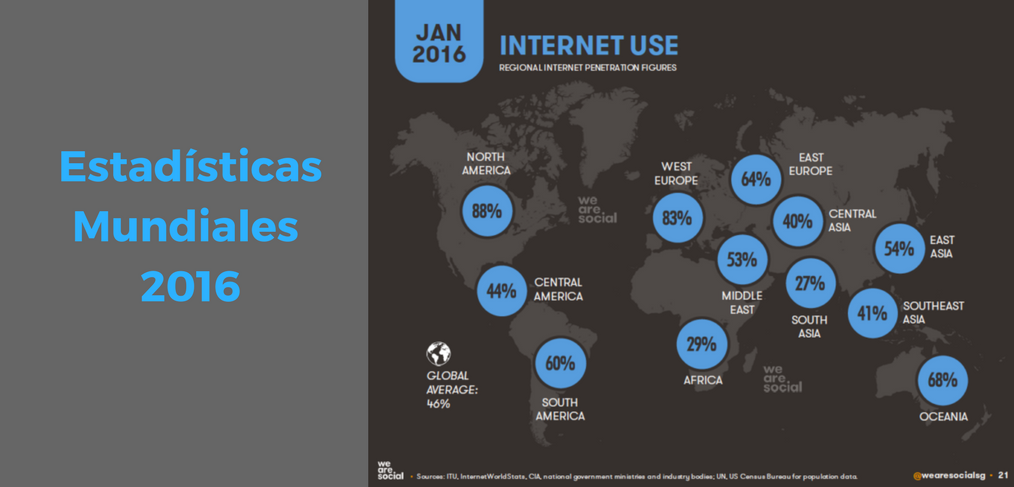 Estadísticas Mundiales Internet 2016