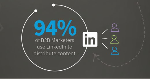 Porcentaje de empresas B2B - estudio LinkedIn